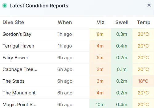 Extended Dive Site Conditions